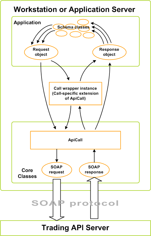 logical diagram